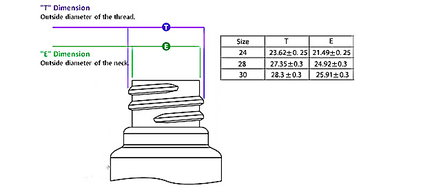 Different bottle neck sizes